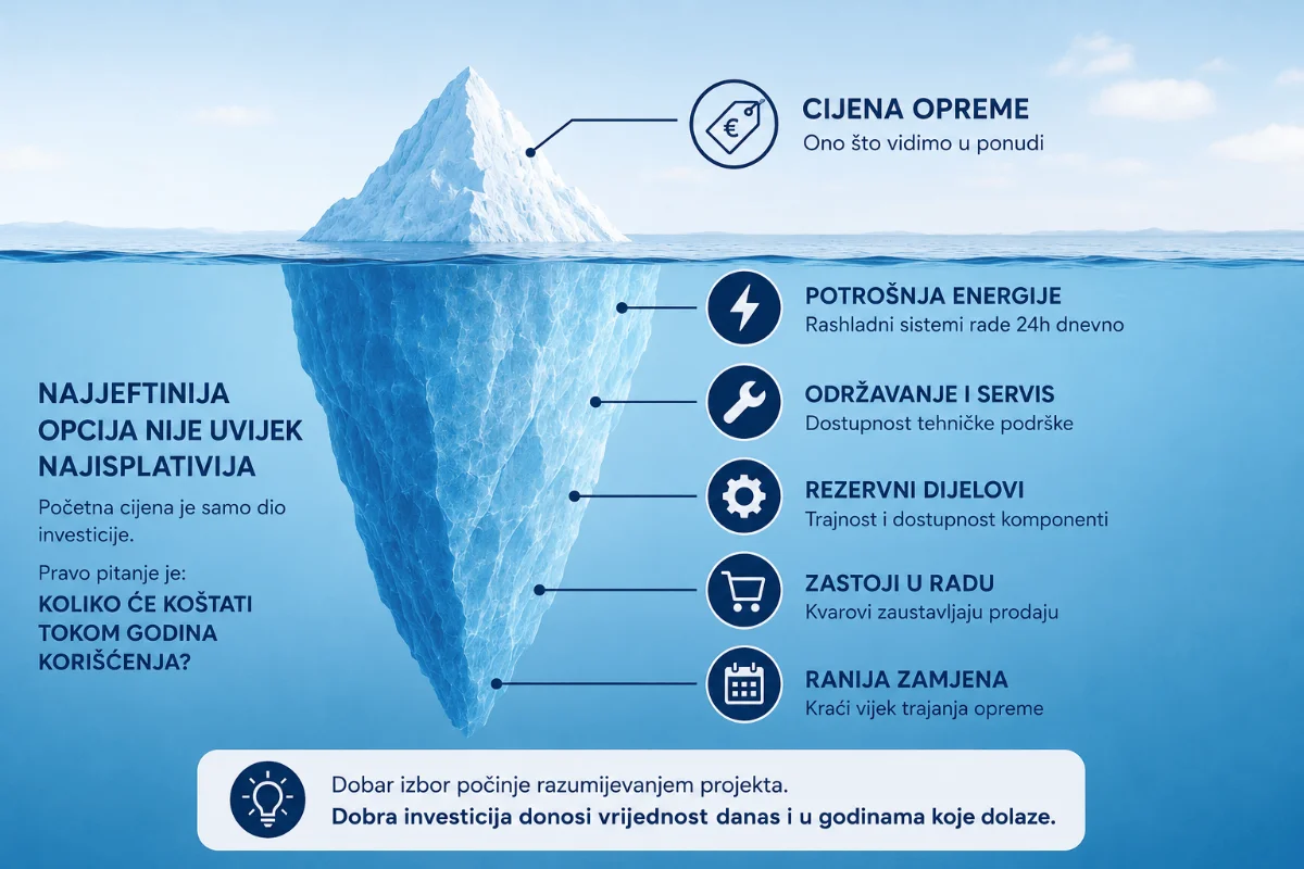Koliko zapravo košta loš izbor opreme u maloprodaji?